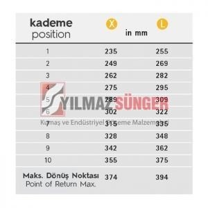 yilmaz-sunger-rastomat-teleskobik-mekanizma-10-kademe-03