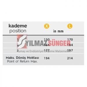 yilmaz-sunger-rastomat-teleskobik-mekanizma-3-kademe-03