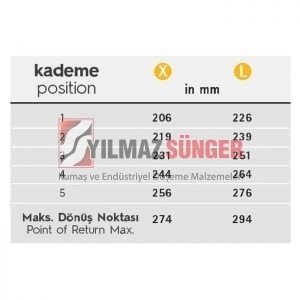 yilmaz-sunger-rastomat-teleskobik-mekanizma-5-kademe-2-03